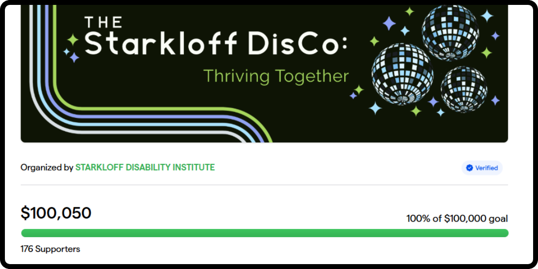 Screenshot of fundraising page showing results of $100,050 raised with 176 supporters.